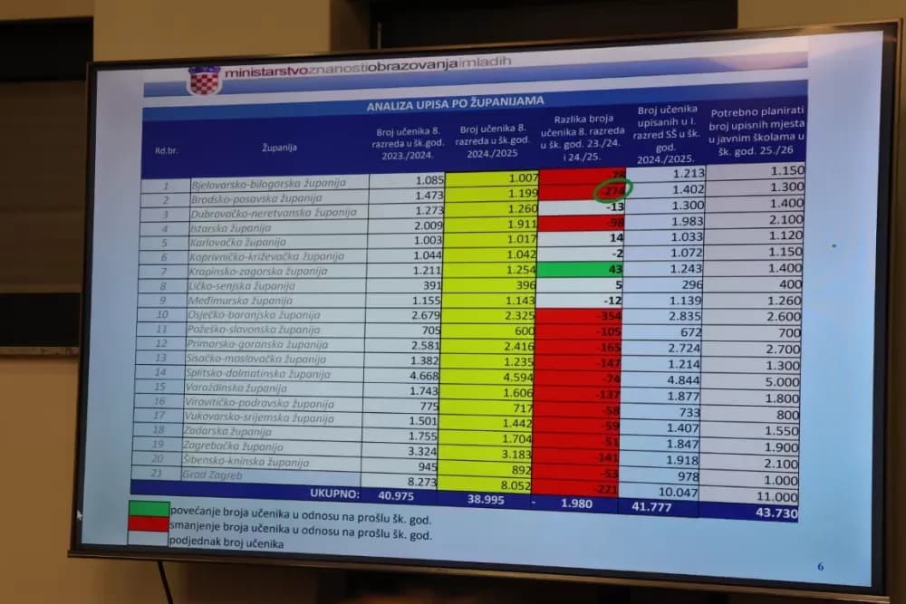 Deficitarna zanimanja u središtu rasprave: Kako privući mlade u strukovna zvanja!?