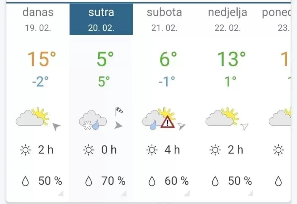 Zima se vraća, a Duspara na skliskom terenu