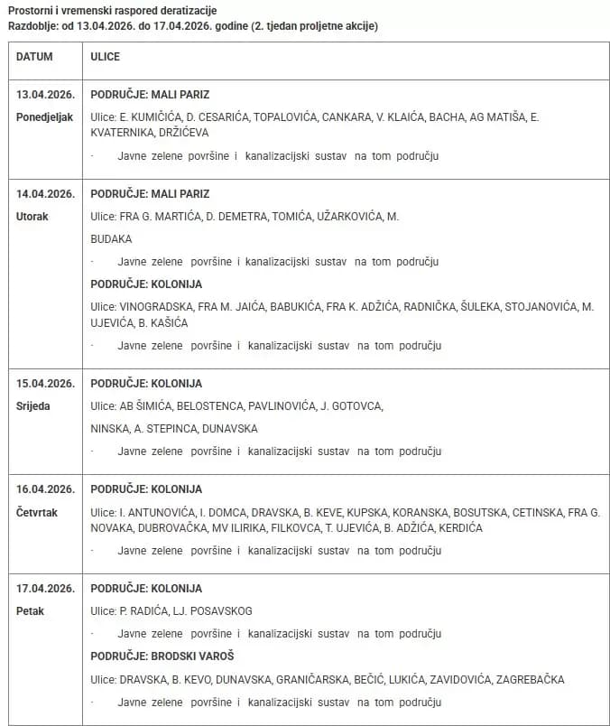 Deratizacija u tijeku: evo kada i gdje
