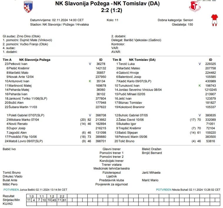 Nogometaši Tomislava iz Donjih Andrijevaca odigrali neriješeno s ekipom Slavonije u Požegi