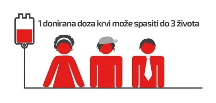 Apel iz Crvenog križa Sl. Brod - odazovite se i darujte krv