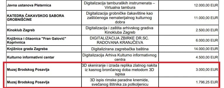 Odobrena financijska sredstva Muzeju Brodskog Posavlja za prijavljeni projekt