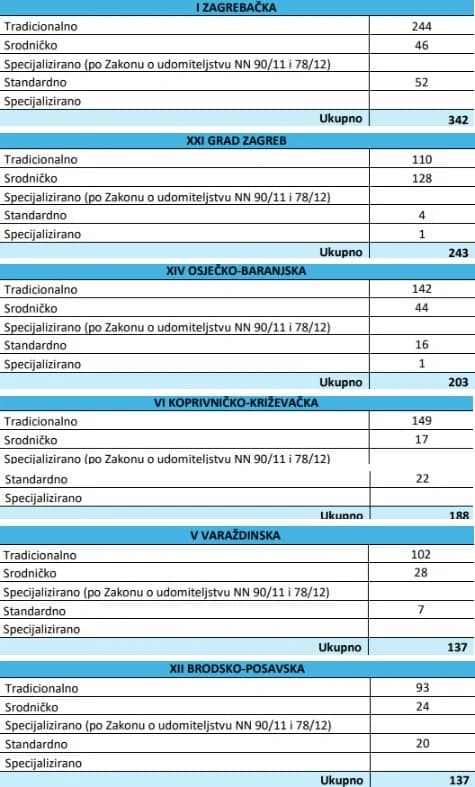 Za svaku pohvalu: Brodsko-posavska županija pri samom vrhu u Republici Hrvatskoj po broju udomiteljskih obitelji