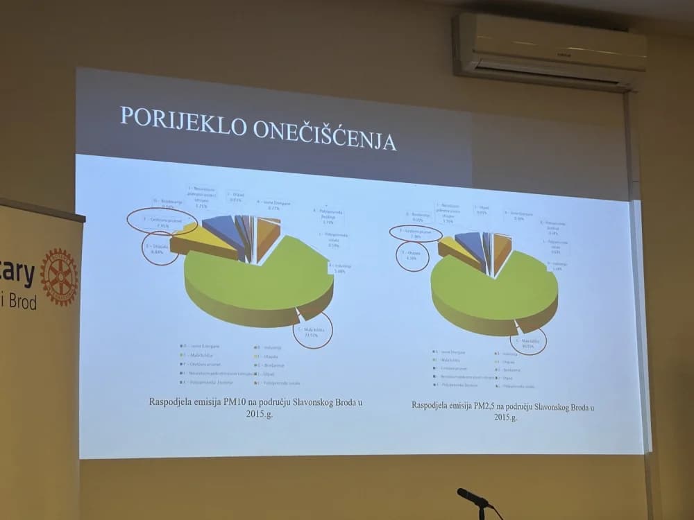 Održana važna tribina Čist zrak za Slavonski Brod