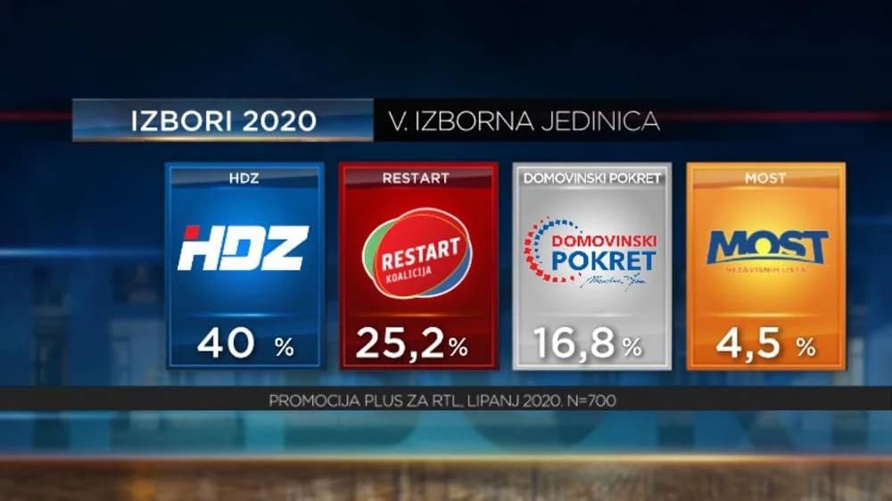 Demografska tuga: Izgubili smo gotovo cijeli naraštaj prvašića u kutjevačkoj matičnoj školi
