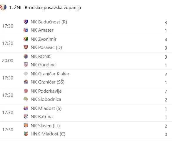 Čak 9 pogodaka u jednoj utakmici!